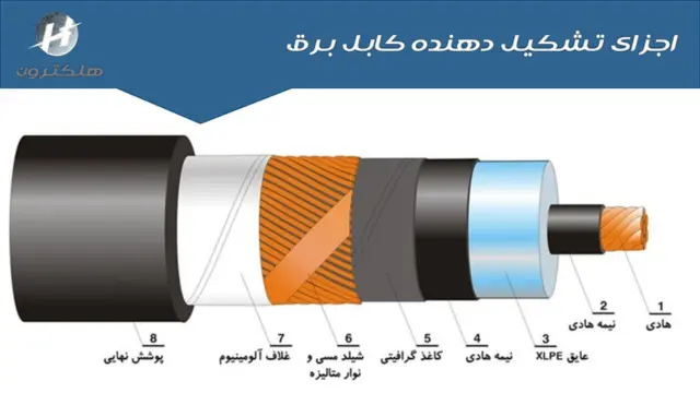 اجزای تشکیل دهنده کابل برق